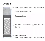 Матрас Ролл Хавен Белый 