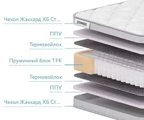 Матрас Стори Ирито TFK Белый